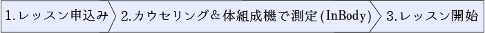 流れ1